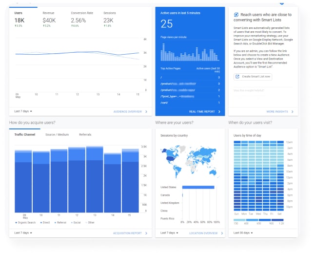 Website analytics
